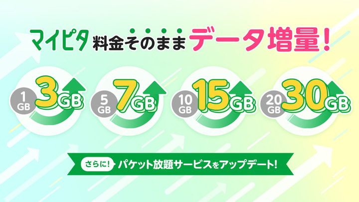 【2025最新版】mineo（マイネオ）が30GB＋3Mbpsに覚醒｜無料1Mbps＆爆増10GBで格安SIM最強へ