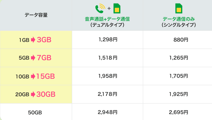 【2025最新版】mineo（マイネオ）が30GB＋3Mbpsに覚醒｜無料1Mbps＆爆増10GBで格安SIM最強へ