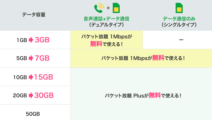 【2025最新版】mineo（マイネオ）が30GB＋3Mbpsに覚醒｜無料1Mbps＆爆増10GBで格安SIM最強へ