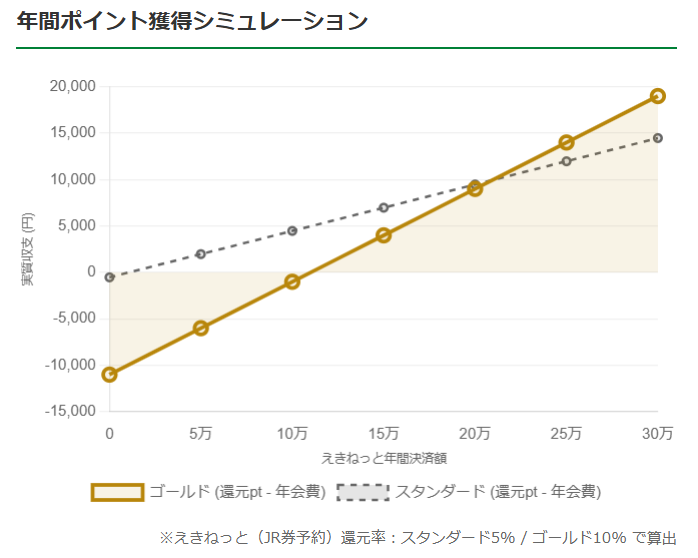 【2026年最新】Suica・鉄道などを便利におトクに！ビューカード（スタンダード＆ゴールド）を徹底解説!!