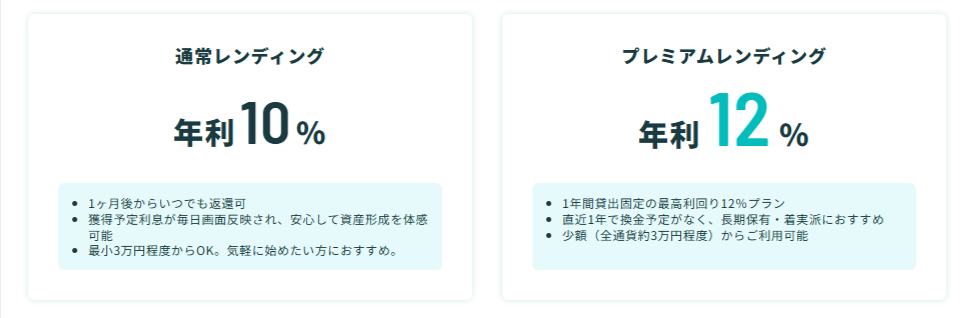【2026年最新】PBRレンディングは年末年始キャンペーン中に始めるべき!年利12%の仕組みを解説・向いている人は!?