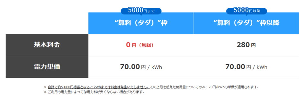 【2026年最新】タダ電は本当に毎月5,000円無料？仕組み・評判・疑問を実体験で徹底解説