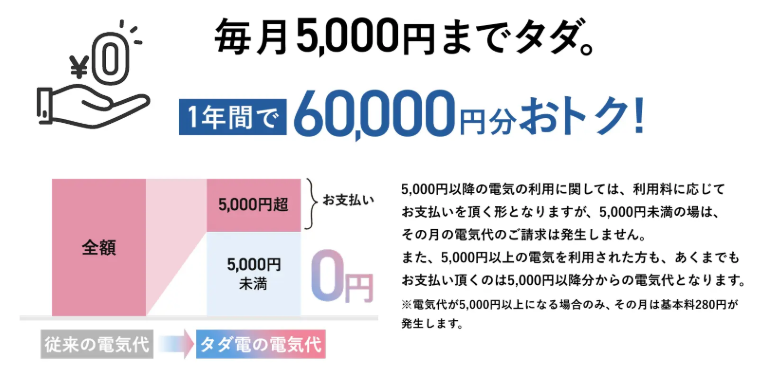 【2026年最新】タダ電は本当に毎月5,000円無料？仕組み・評判・疑問を実体験で徹底解説