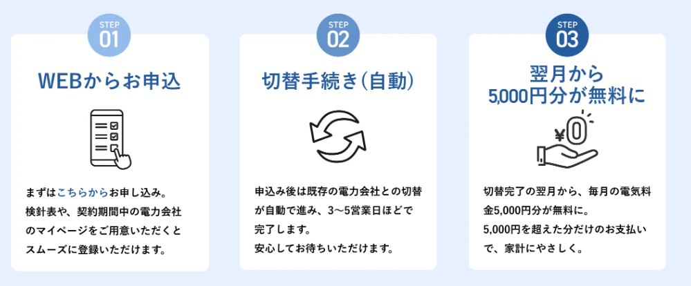 【2026年最新】タダ電は本当に毎月5,000円無料？仕組み・評判・疑問を実体験で徹底解説