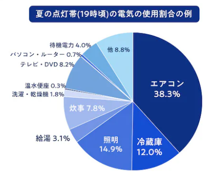 【2026年最新】タダ電は本当に毎月5,000円無料？仕組み・評判・疑問を実体験で徹底解説