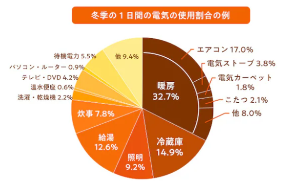 【2026年最新】タダ電は本当に毎月5,000円無料？仕組み・評判・疑問を実体験で徹底解説