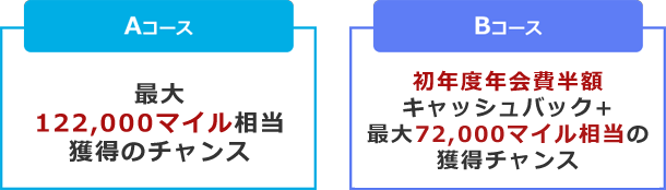 【最大122,000マイル】ANAダイナースカード最新キャンペーン完全解説｜入会特典とマイ友プログラムの仕組み【2026年保存版】