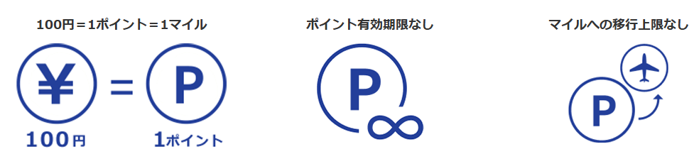 【最大122,000マイル】ANAダイナースカード最新キャンペーン完全解説｜入会特典とマイ友プログラムの仕組み【2026年保存版】
