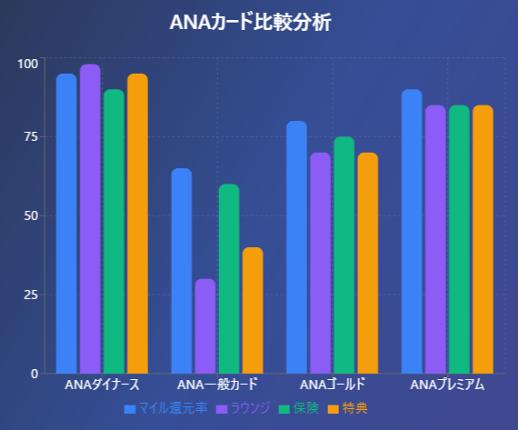【最大122,000マイル】ANAダイナースカード最新キャンペーン完全解説｜入会特典とマイ友プログラムの仕組み【2026年保存版】