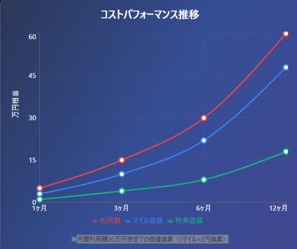 【最大122,000マイル】ANAダイナースカード最新キャンペーン完全解説｜入会特典とマイ友プログラムの仕組み【2026年保存版】