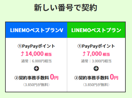 【緊急】LINEMO史上最強クラス！3/23〜4/5限定で「事務手数料3,850円完全無料」＋ベストプランVで最大20,000円相当PayPayポイント還元