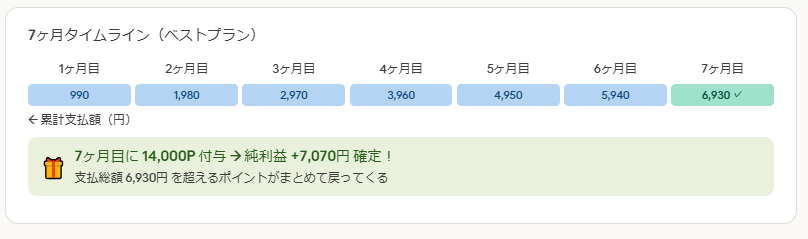 【緊急】LINEMO史上最強クラス!3/23〜4/5限定で「事務手数料3,850円完全無料」+ベストプランVで最大20,000円相当PayPayポイント還元