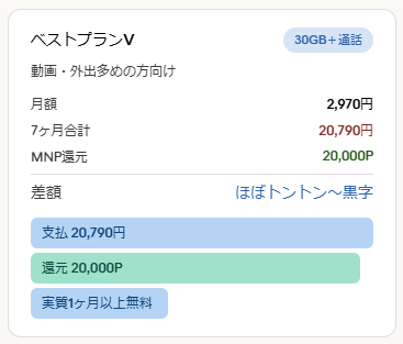 【緊急】LINEMO史上最強クラス!3/23〜4/5限定で「事務手数料3,850円完全無料」+ベストプランVで最大20,000円相当PayPayポイント還元