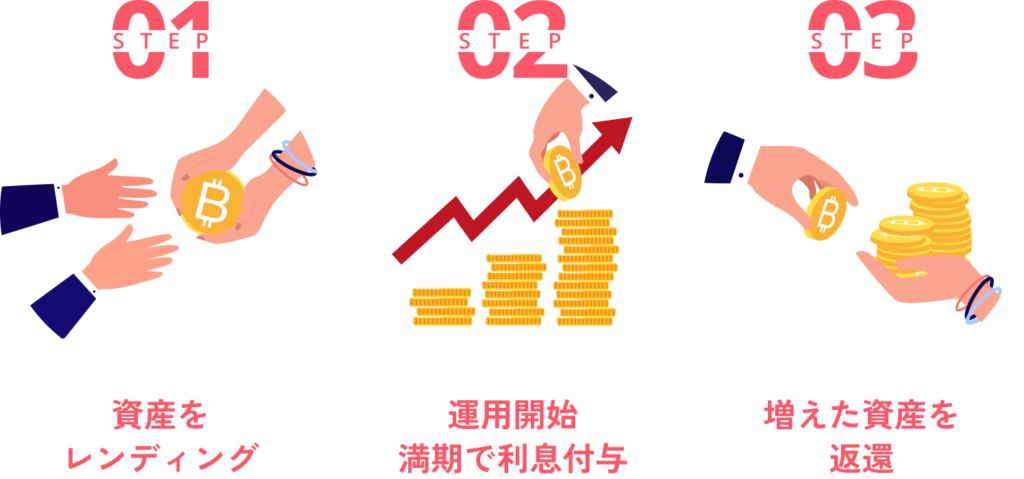 【実録】スマートクリプトレンディングを30日間試した結果は？先行体験レポートと4月からの限定キャンペーン案内