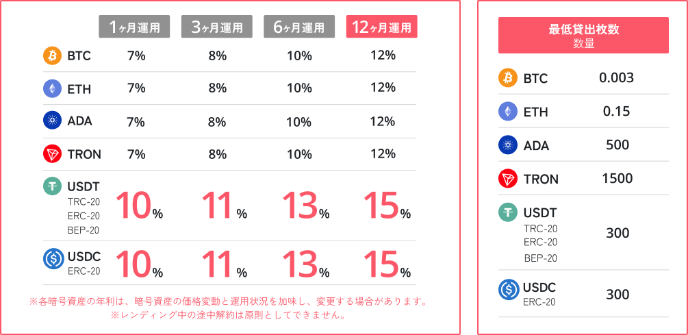 【実録】スマートクリプトレンディングを30日間試した結果は？先行体験レポートと4月からの限定キャンペーン案内
