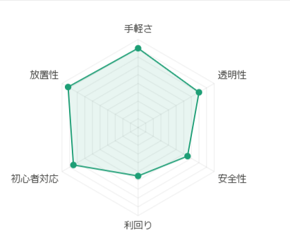 【実録】スマートクリプトレンディングを30日間試した結果は？先行体験レポートと4月からの限定キャンペーン案内