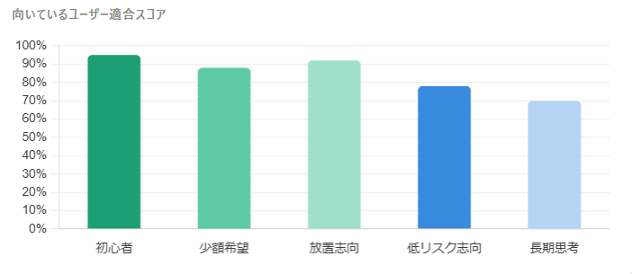 【実録】スマートクリプトレンディングを30日間試した結果は？先行体験レポートと4月からの限定キャンペーン案内