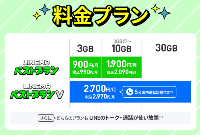 【緊急】LINEMO史上最強クラス！3/23〜4/5限定で「事務手数料3,850円完全無料」＋ベストプランVで最大20,000円相当PayPayポイント還元