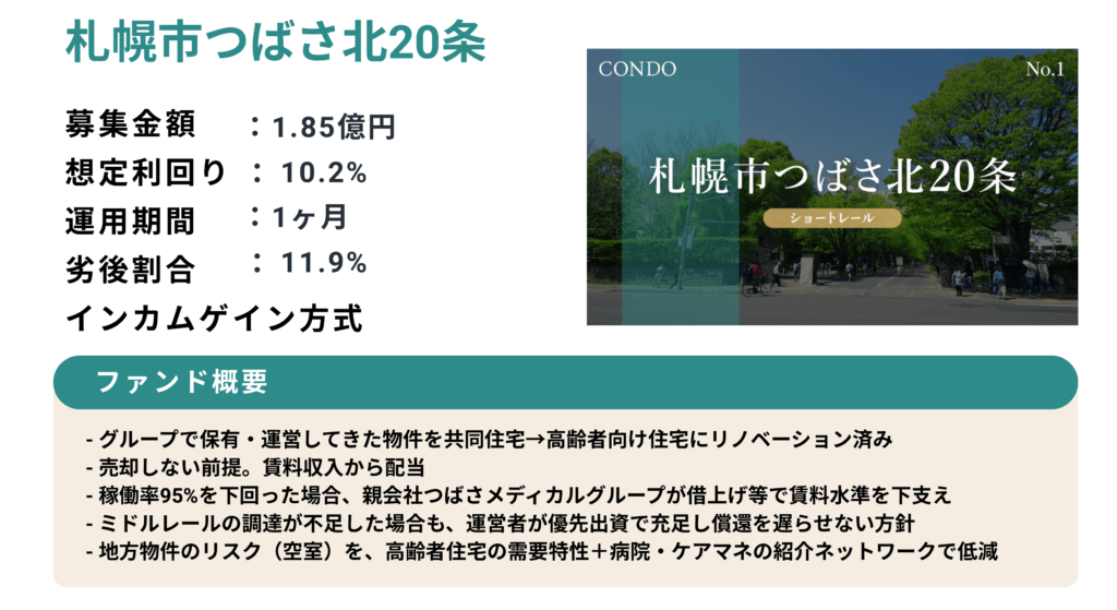 【2026年4月誕生】不動産クラファンCONDOを徹底解説！安定のインカム型×高利回りの秘密とは？