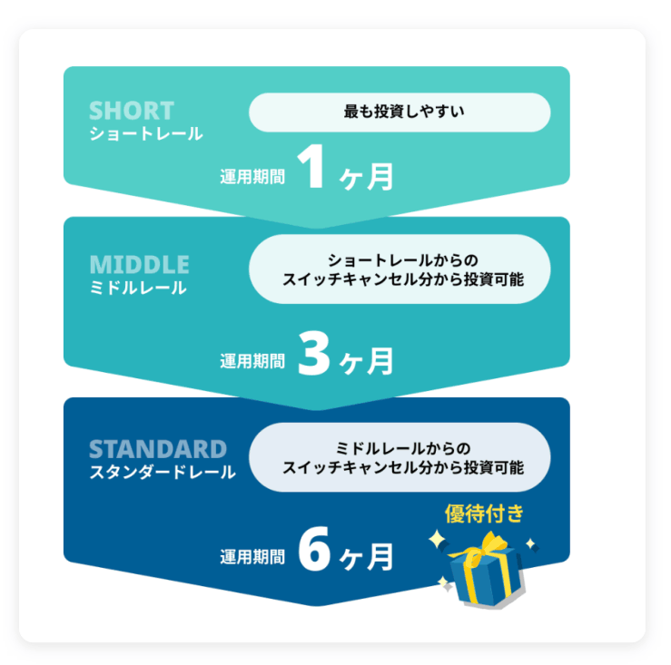 【2026年4月誕生】不動産クラファンCONDOを徹底解説！安定のインカム型×高利回りの秘密とは？