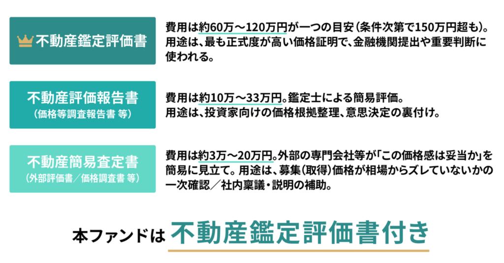 【2026年4月誕生】不動産クラファンCONDOを徹底解説！安定のインカム型×高利回りの秘密とは？