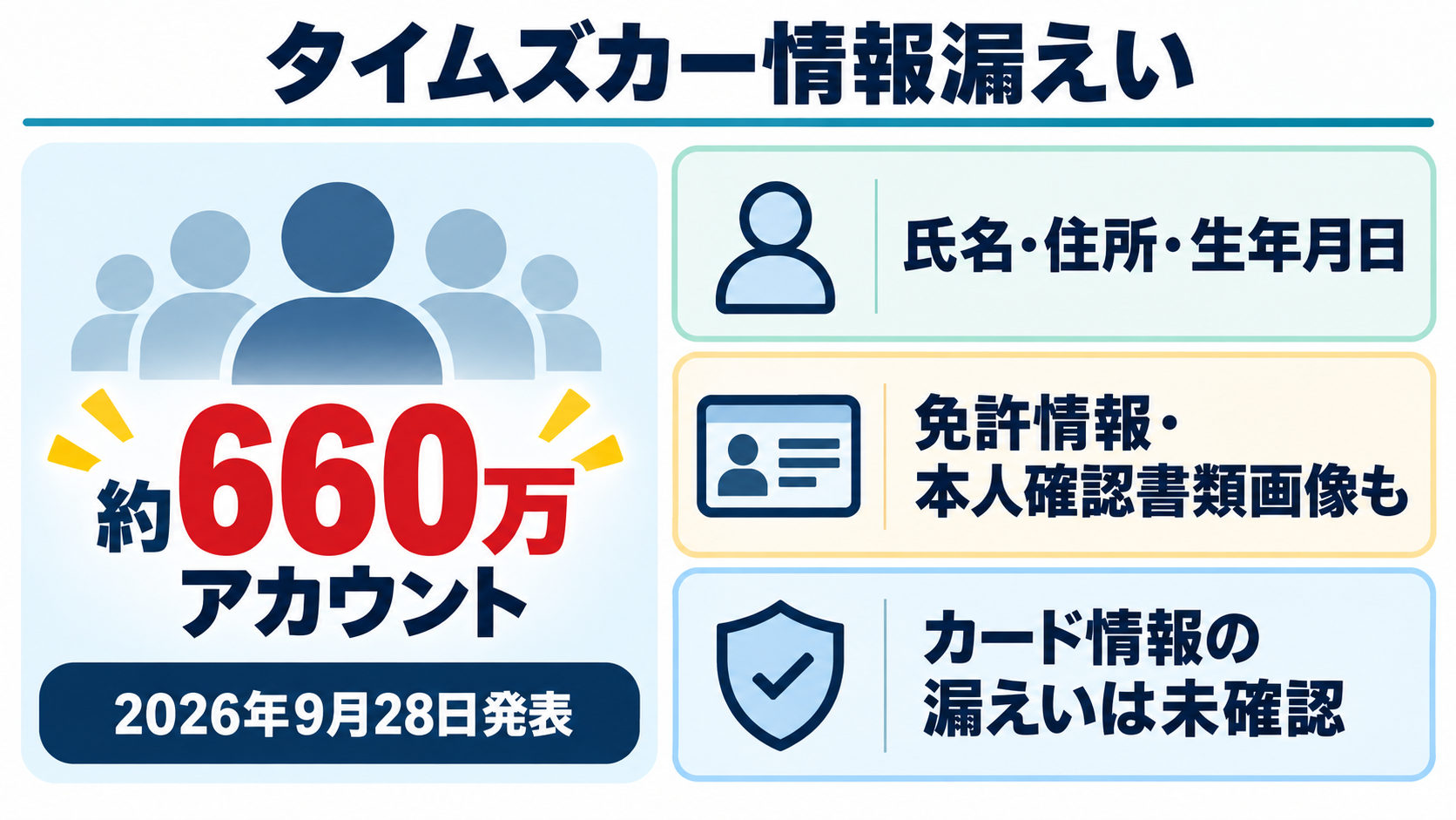 タイムズカー情報漏えいの概要