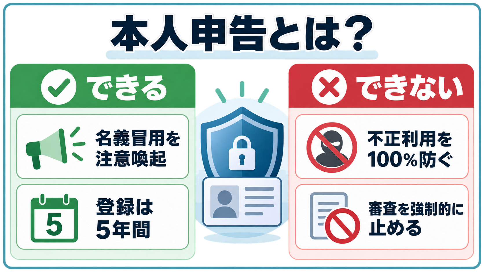 本人申告でできること・できないこと