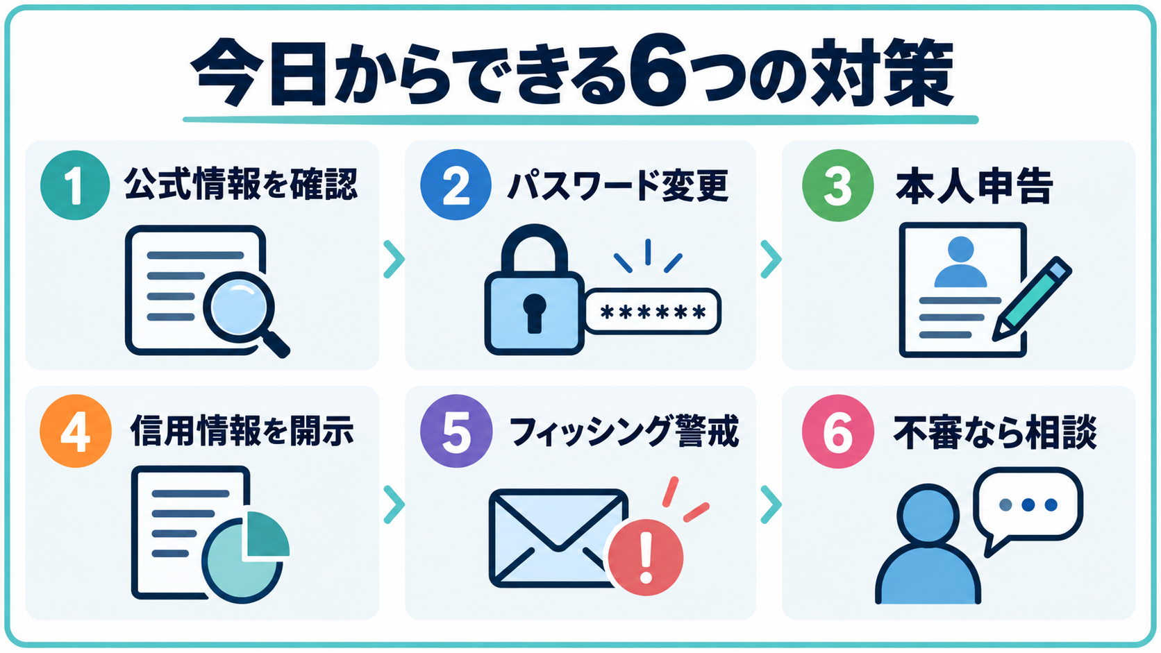 今日からできる6つの対策
