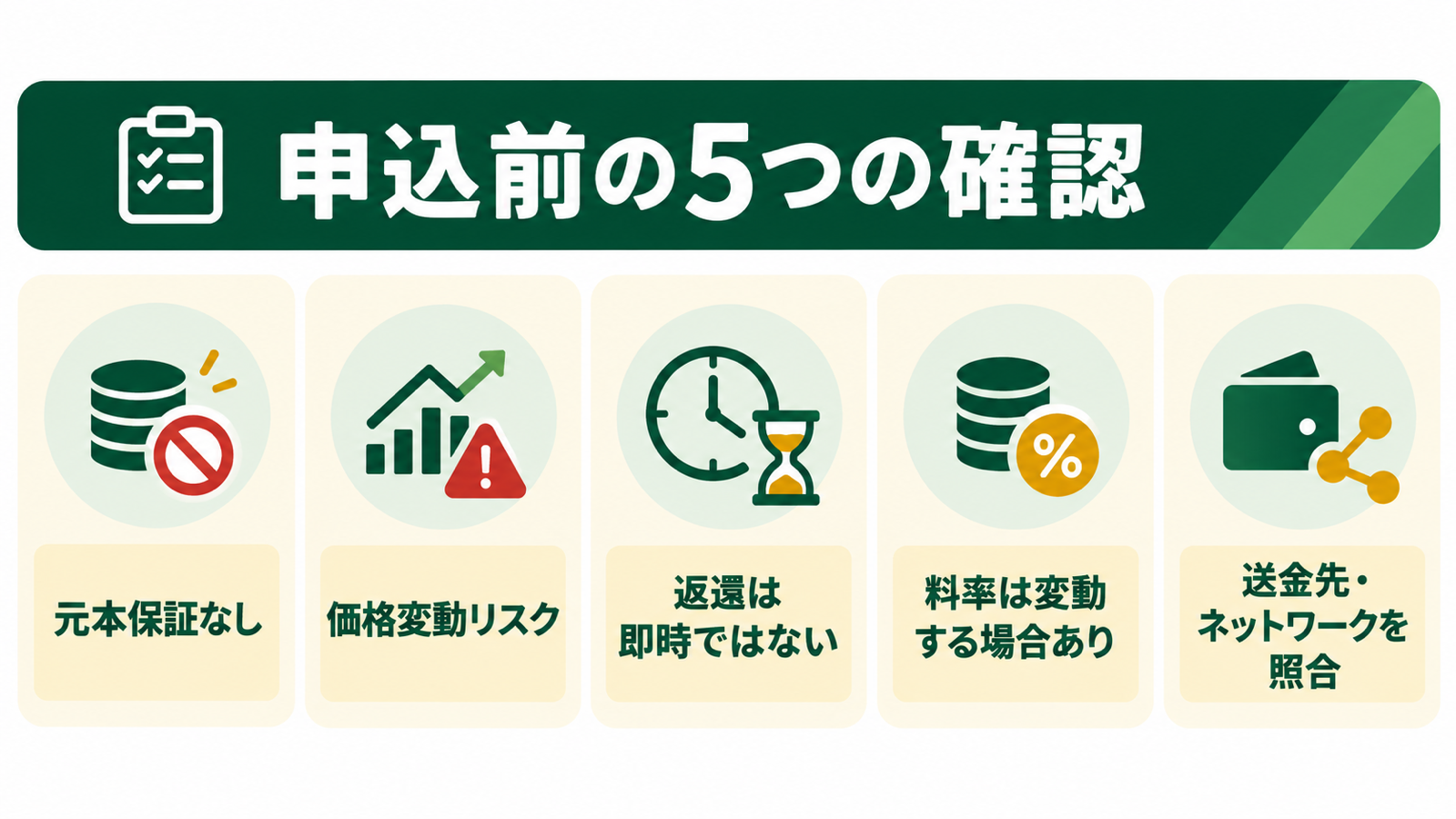 Lendee申込前の5つの確認事項