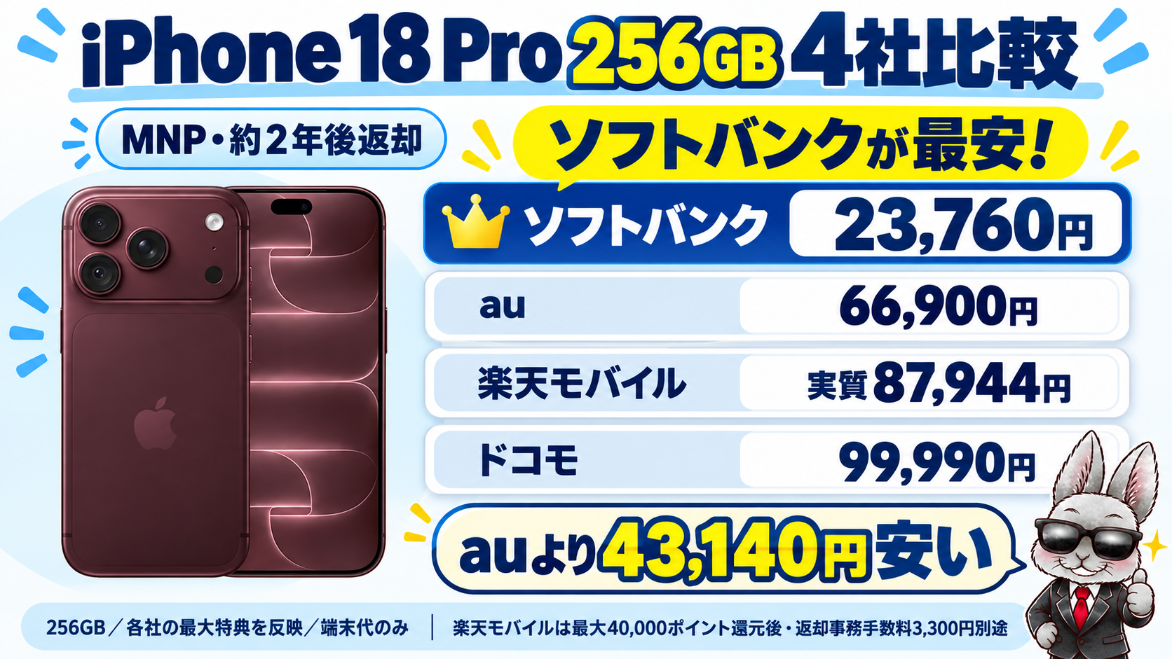 iPhone 18 Pro 256GBの4キャリア実質負担額比較