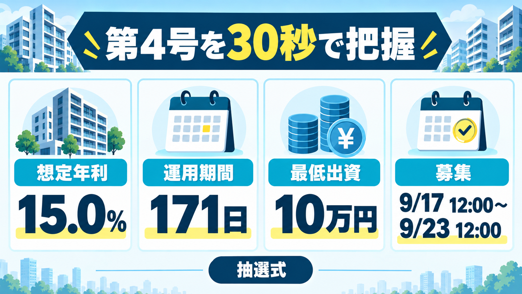 SENSE OWNERS第4号の募集条件まとめ