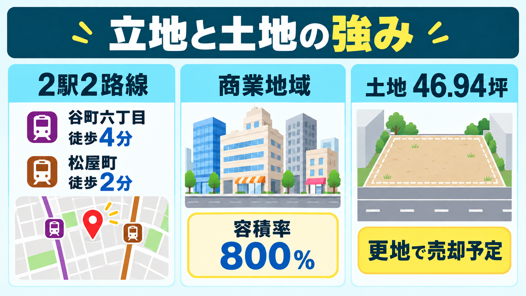 大阪市谷町六丁目PJの立地と土地の強み