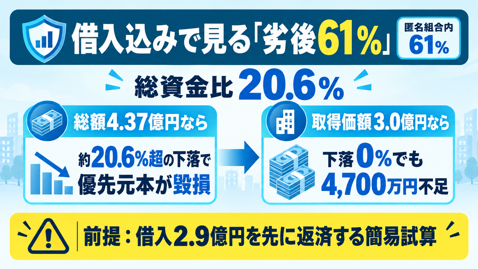 借入を含めたSENSE OWNERS第4号の劣後クッションと下落耐性
