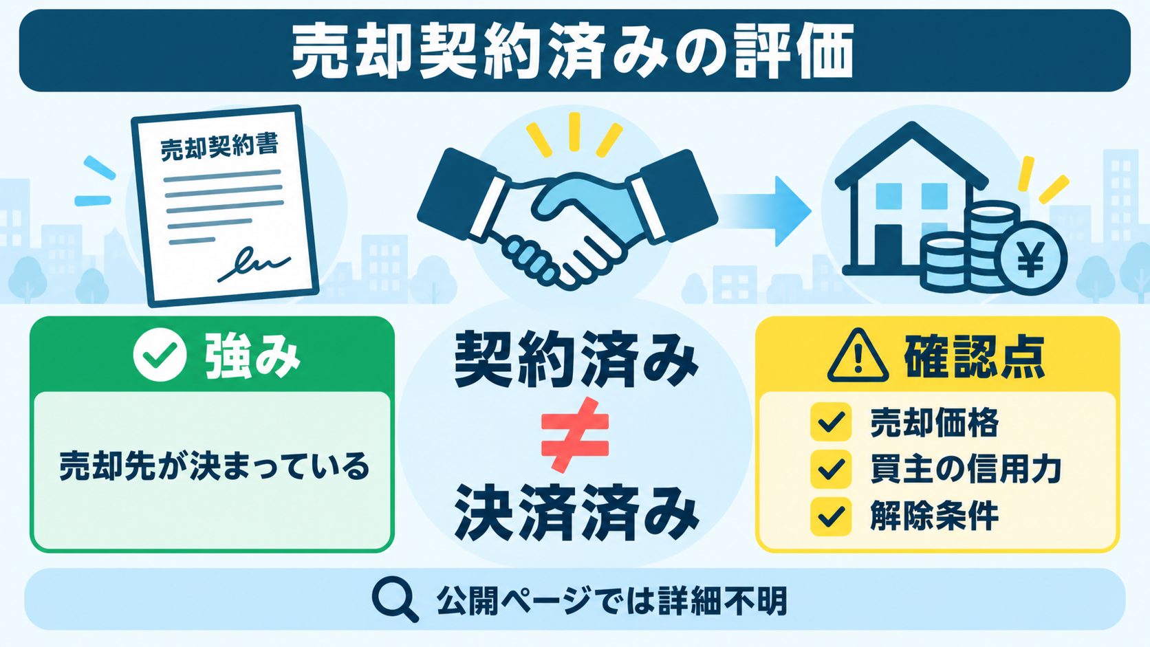 売却契約済みと売却決済の違い