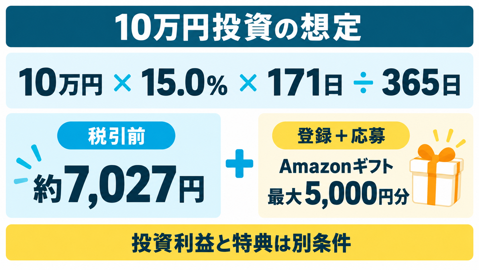 SENSE OWNERS第4号へ10万円投資した場合の想定利益