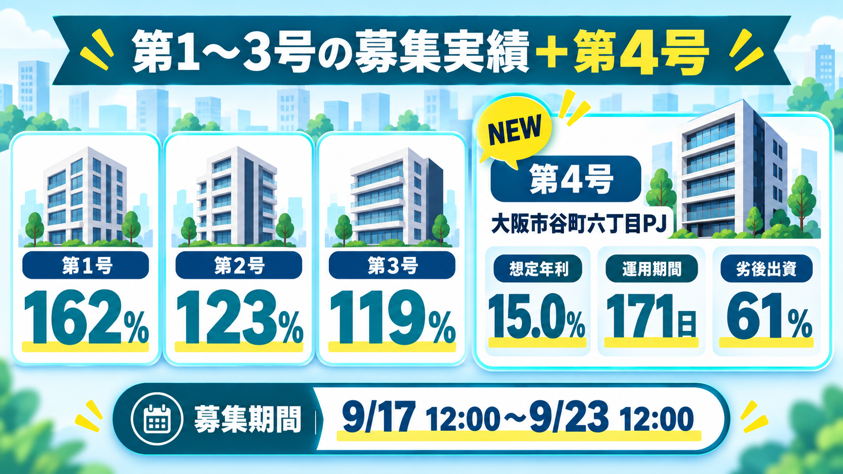SENSE OWNERS第1号から第3号の応募率と第4号の条件