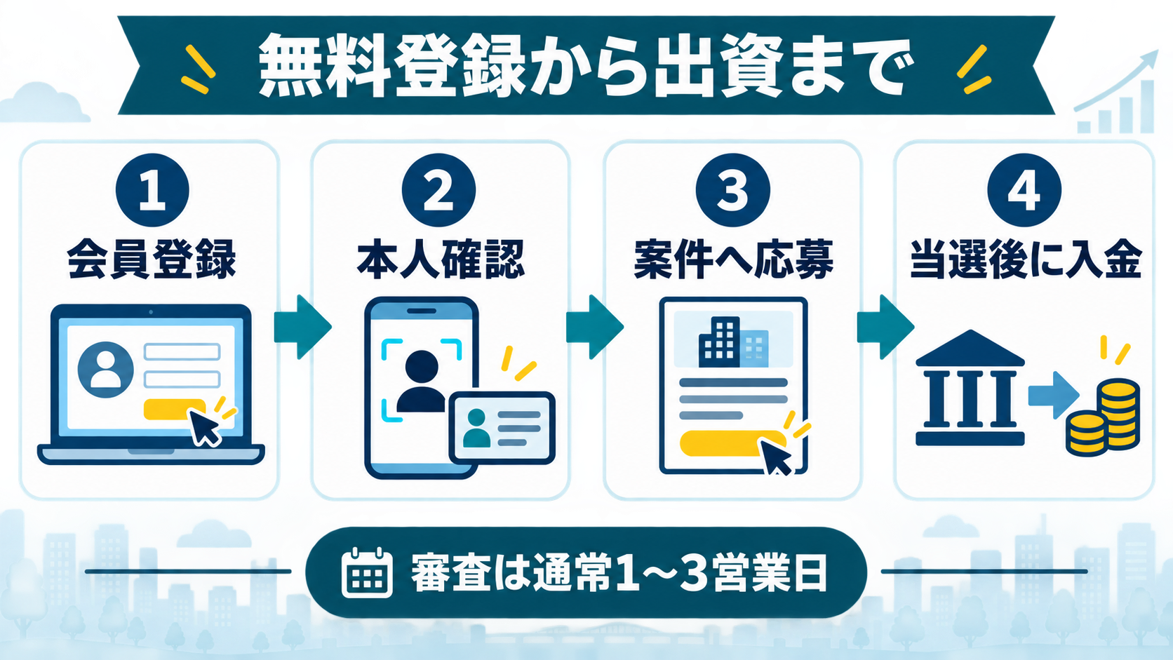 SENSE OWNERSの無料登録から出資までの4ステップ