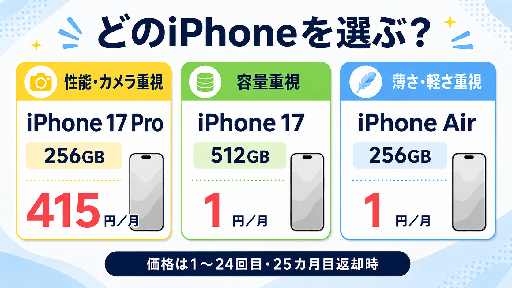 iPhone 17シリーズの選び方