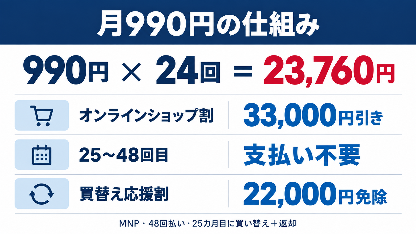 ソフトバンクでiPhone 18 Proが月990円になる仕組み
