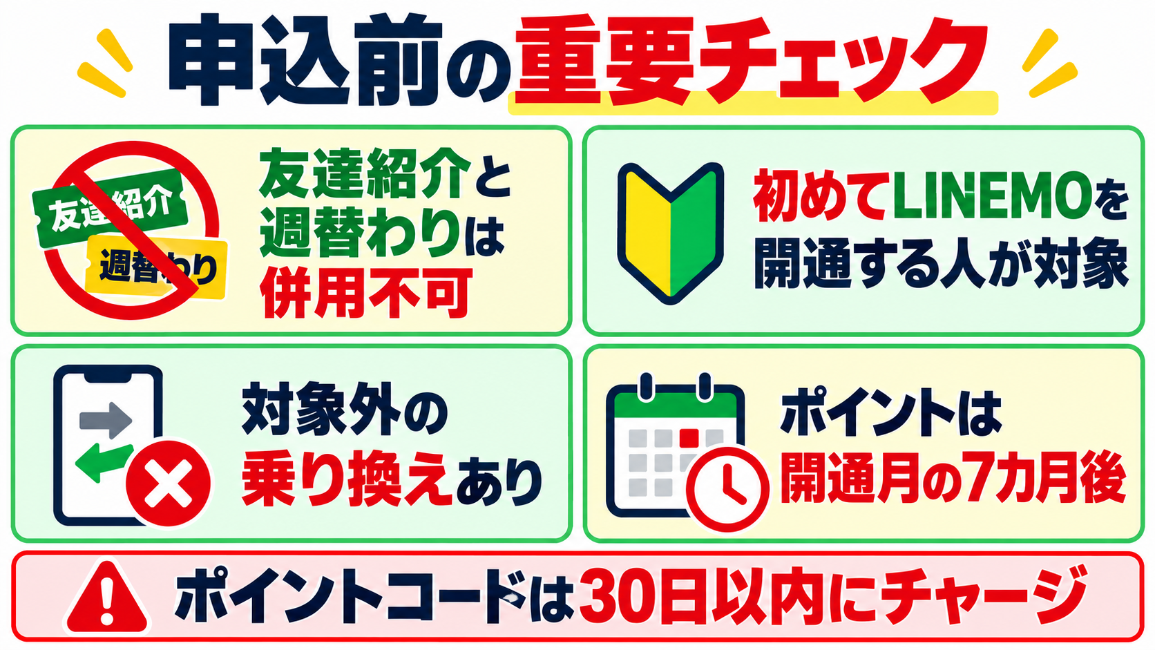 LINEMOキャンペーン申込前の重要チェック。併用不可、対象者、対象外回線、ポイント付与時期