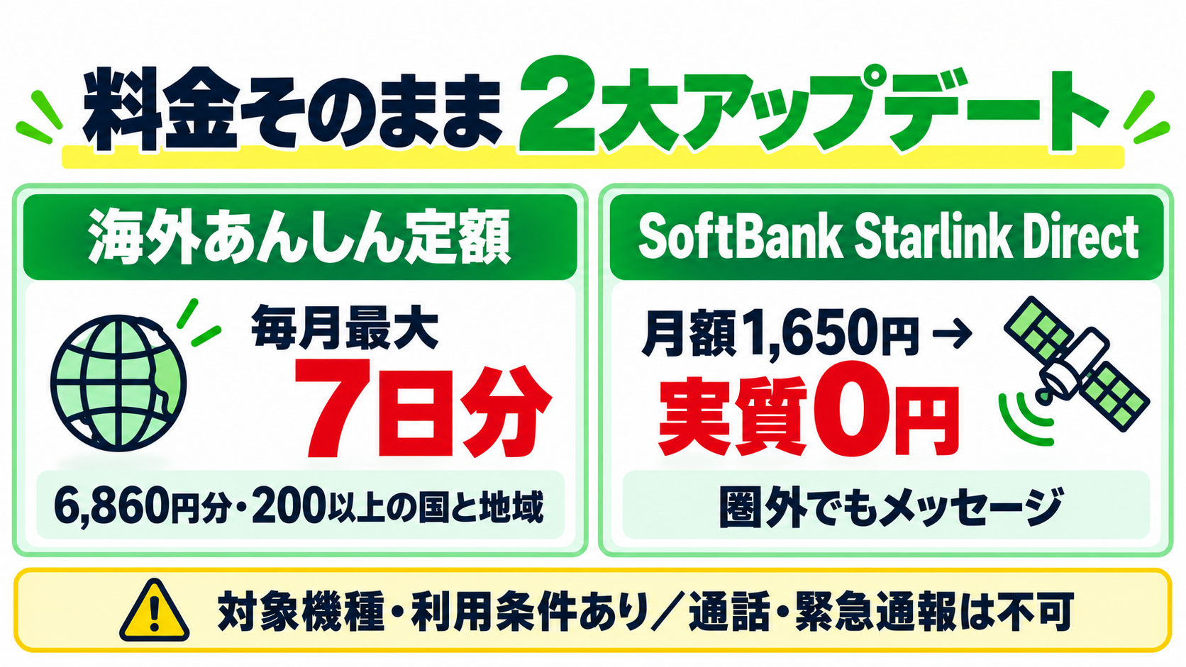 LINEMOの料金そのまま2大アップデート。海外あんしん定額とSoftBank Starlink Direct