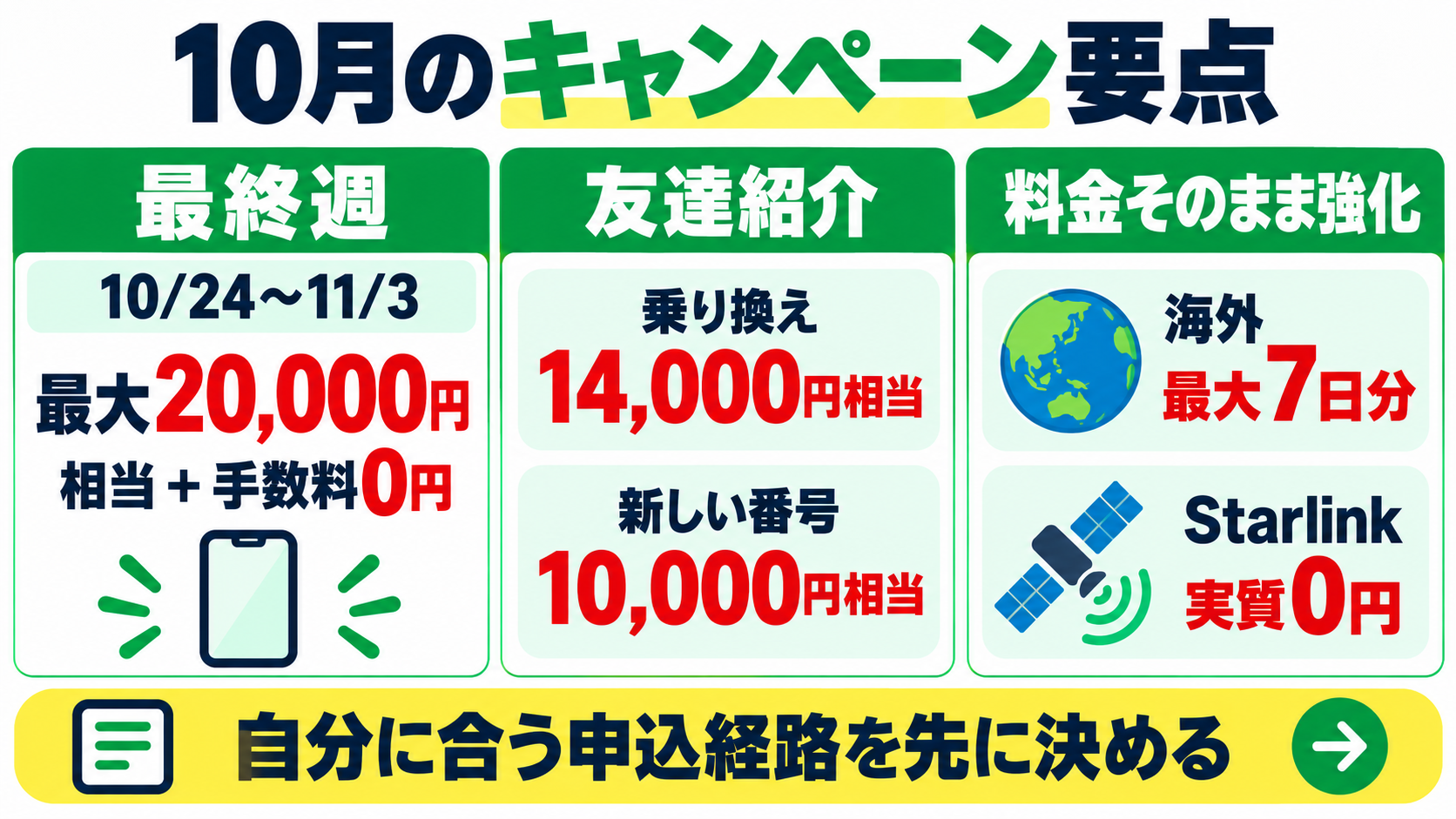 10月のLINEMOキャンペーン要点。最終週、友達紹介、料金そのまま強化