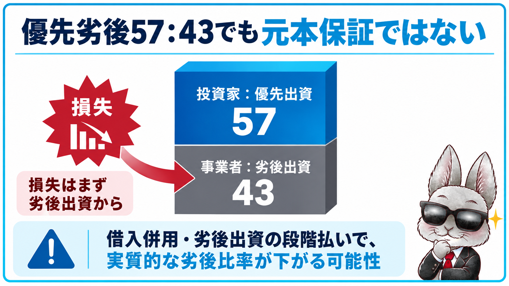 センス・オーナーズ5号の優先劣後57対43と元本保証ではない点の解説
